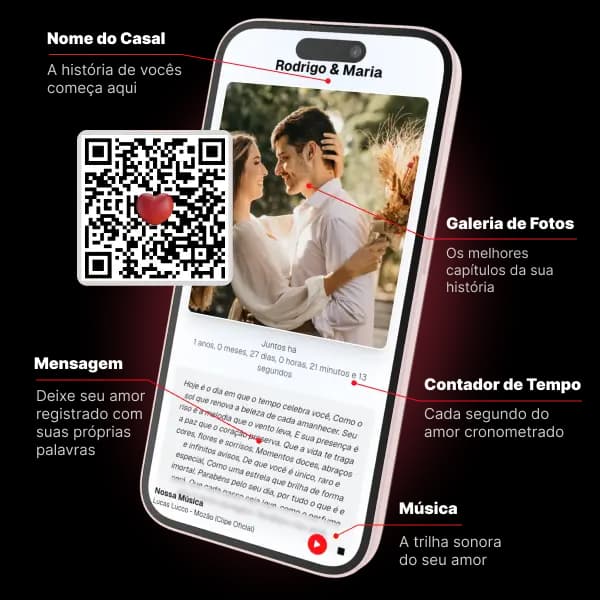 Demostração Pixelove